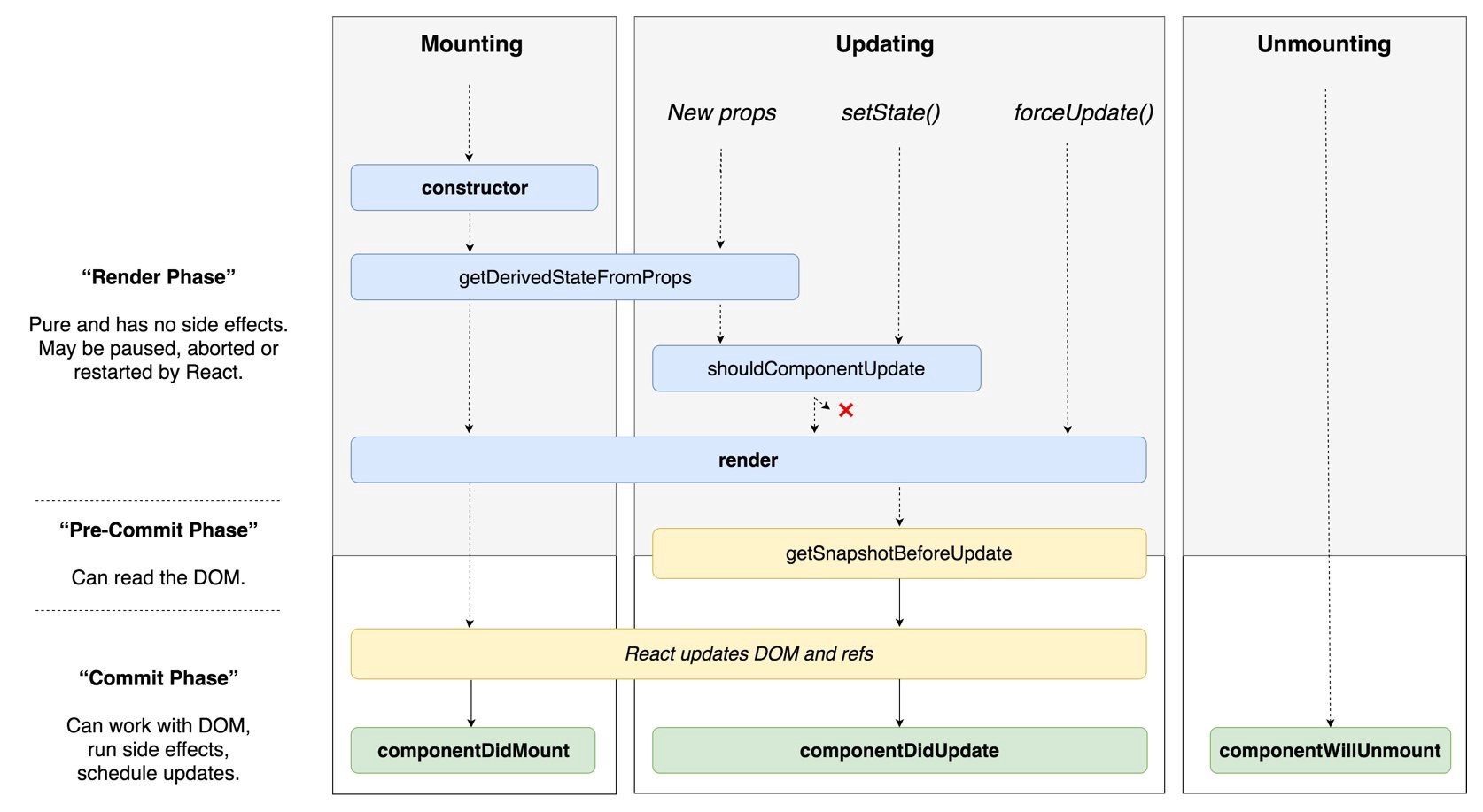 React Learning Note | TinyD